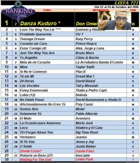Ranking 721 de 2010